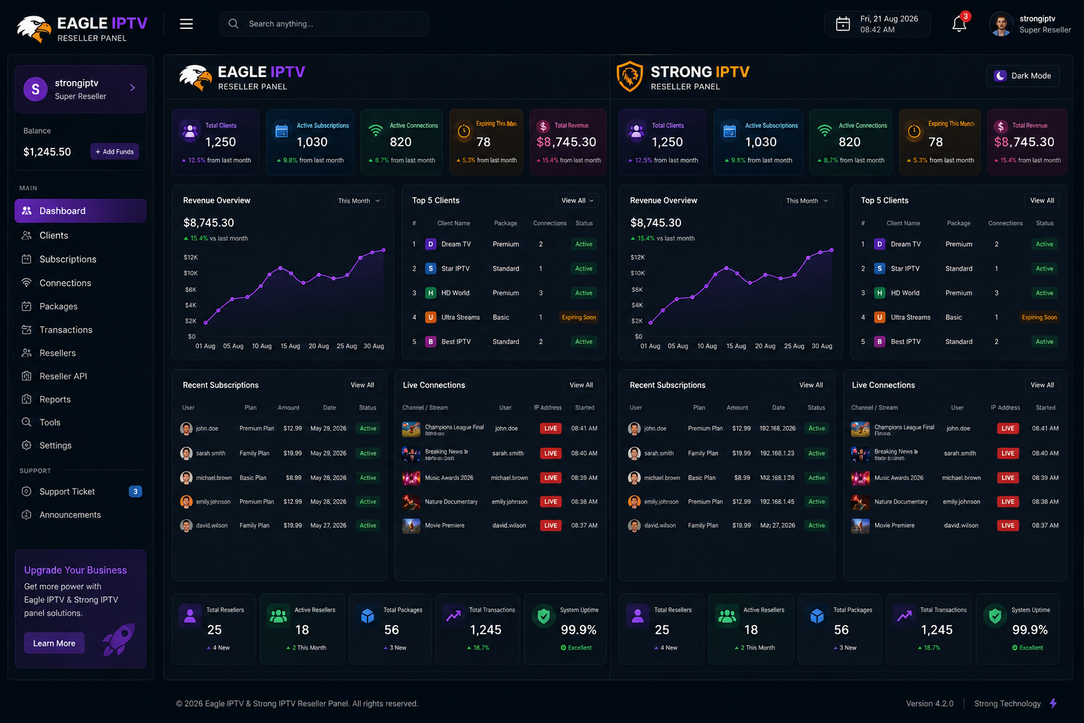 IPTV Reseller Panel Dashboard for Eagle IPTV and Strong IPTV by Expert IT Solution